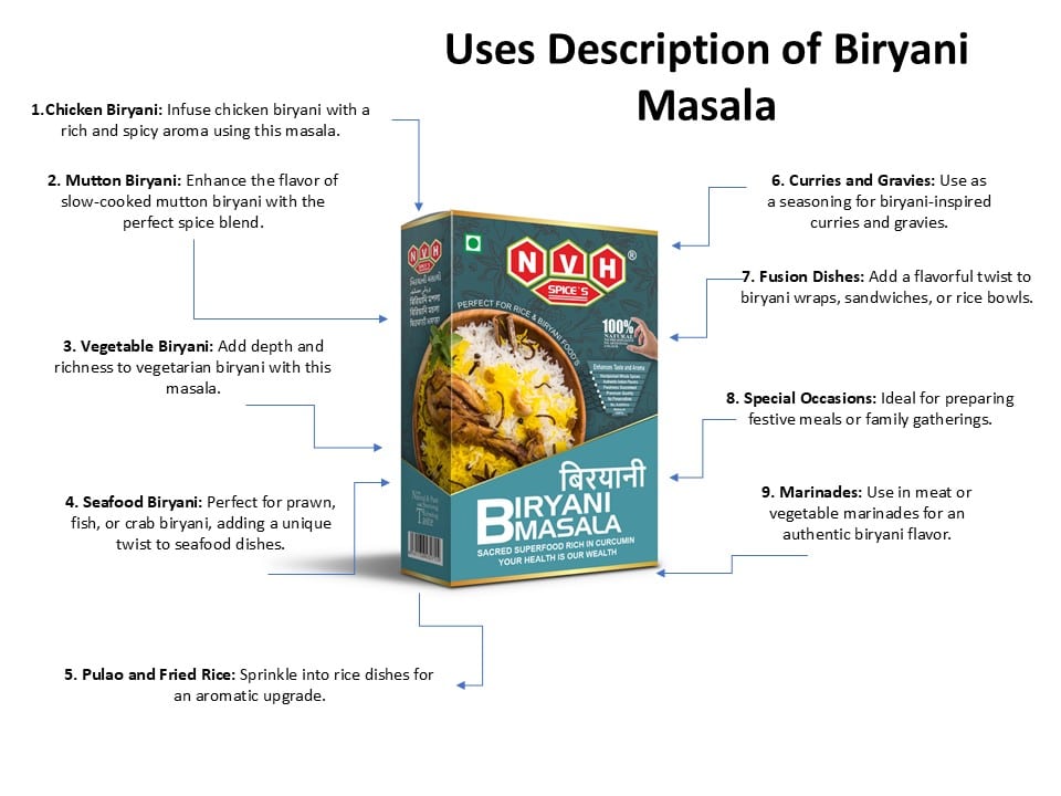 Uses Description of nvh Biryani Masala