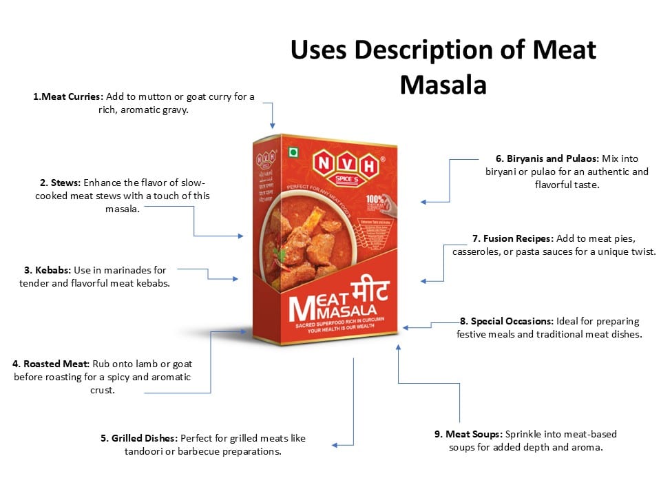 Uses Description of Meat Masala